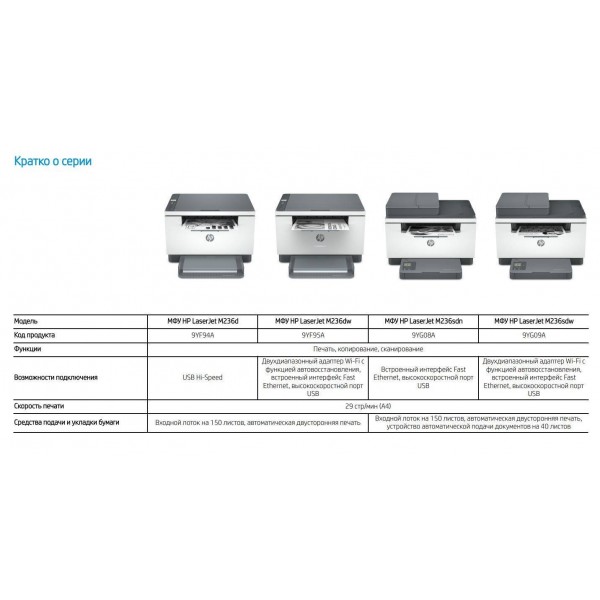 МФУ лазерное HP LaserJet M236d А4/чб/29стр/дуплекс/USB 9YF94A#B19