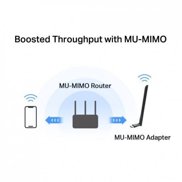 Mercusys MA30H Wi-Fi USB-адаптер высокого усиления AC1300, до 400 Мбит/с на 2,4 ГГц + до 867 Мбит/с на 5 ГГц, USB 2.0
