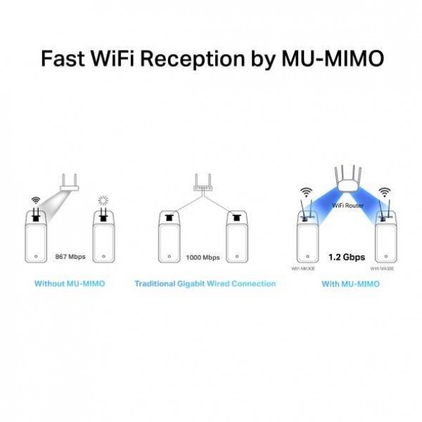 Mercusys MA30E Двухдиапазонный адаптер PCI Express Wi-Fi 5 AC1200, Bluetooth 5.0, 2,4/5 ГГц, до 1167 Мбит/с